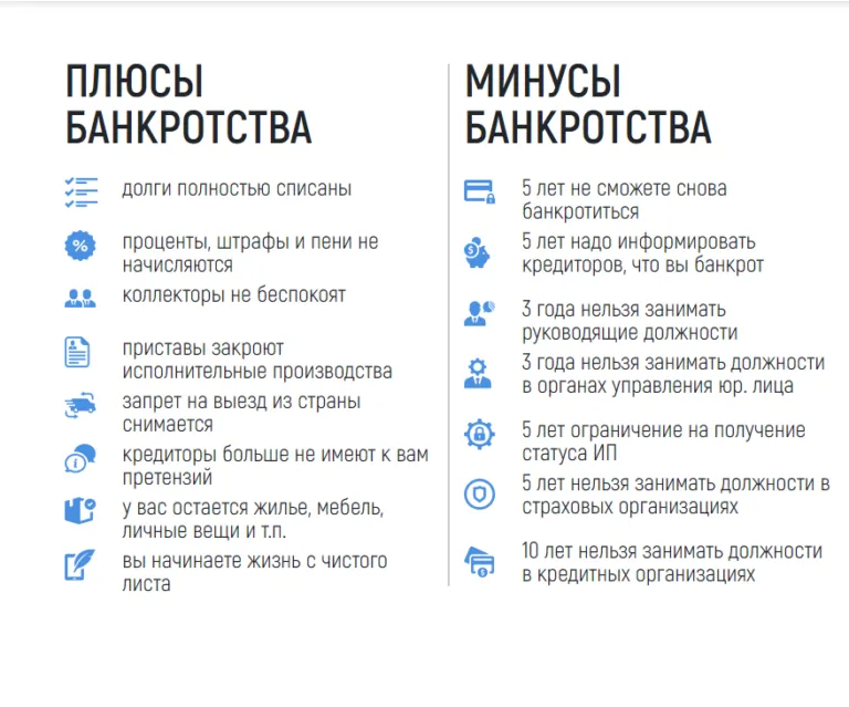 процедура банкротства физического лица в Сочи