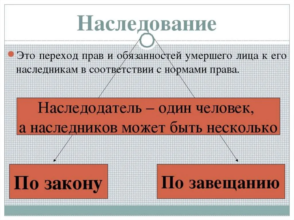 юрист по наследству в Сочи